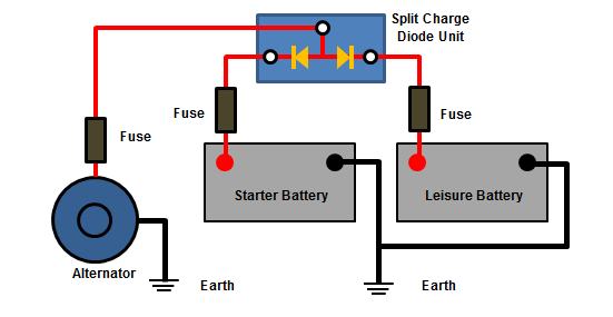 Split Charging Guide Caravans Campervans Motorhomes Boats Vehicles