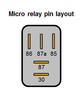 Automotive Relay Guide