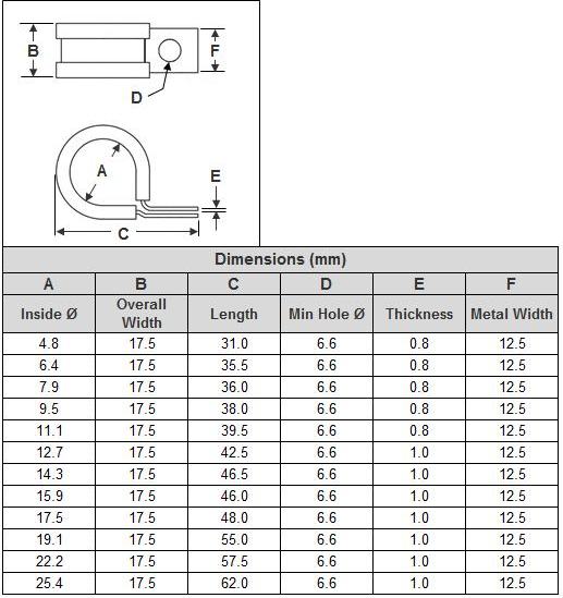Aluminium P Clips Rubber Lined 12 Volt