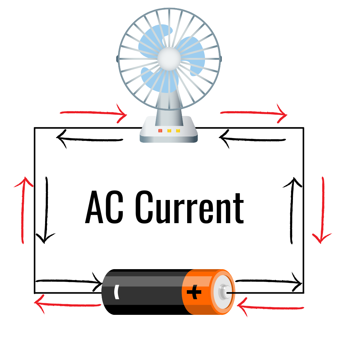 Inverters Guide | 12 Volt Planet