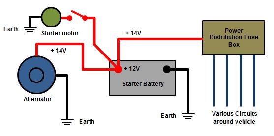 Split Charging Guide  U2013 12 Volt Planet