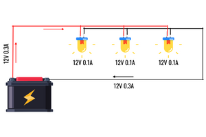 Guide to 12V Lighting