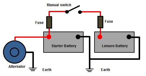 12V Campervan Wiring Diagram from www.12voltplanet.co.uk