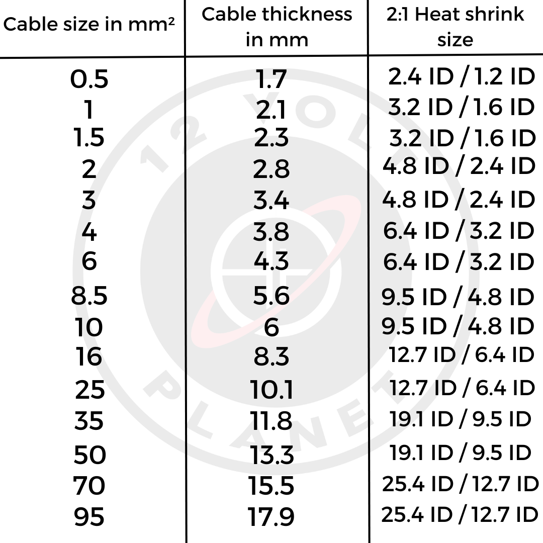 Cord Size Chart