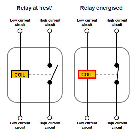 Automotive Relay Guide 12 Volt Planet