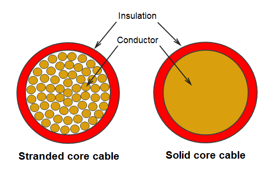 Electrical Cable Size Calculator and BS7671 Wire Sizing Chart