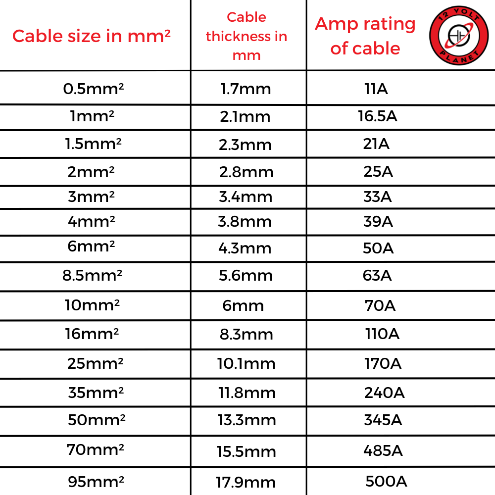 Cable Size
