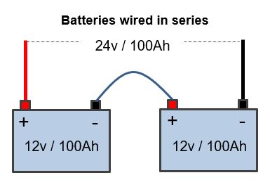 Wire Size For 12 Volt Circuits